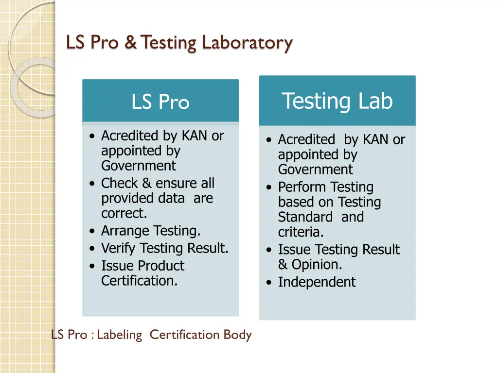 ls pro testing laboratory