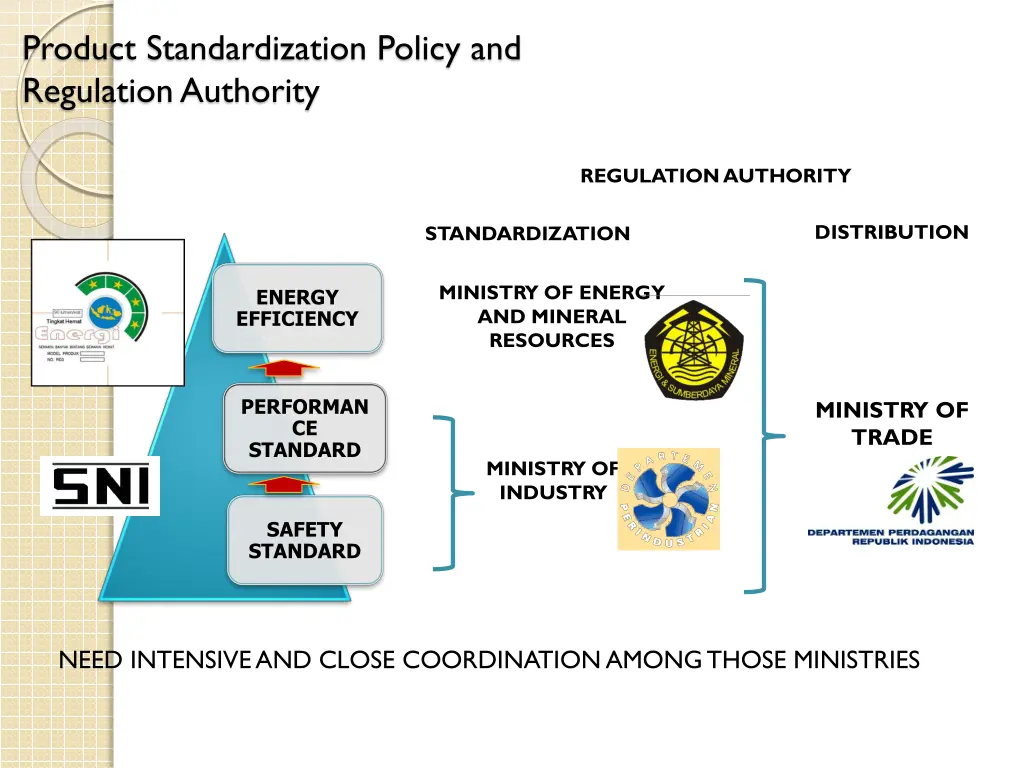 product standardization policy and regulation