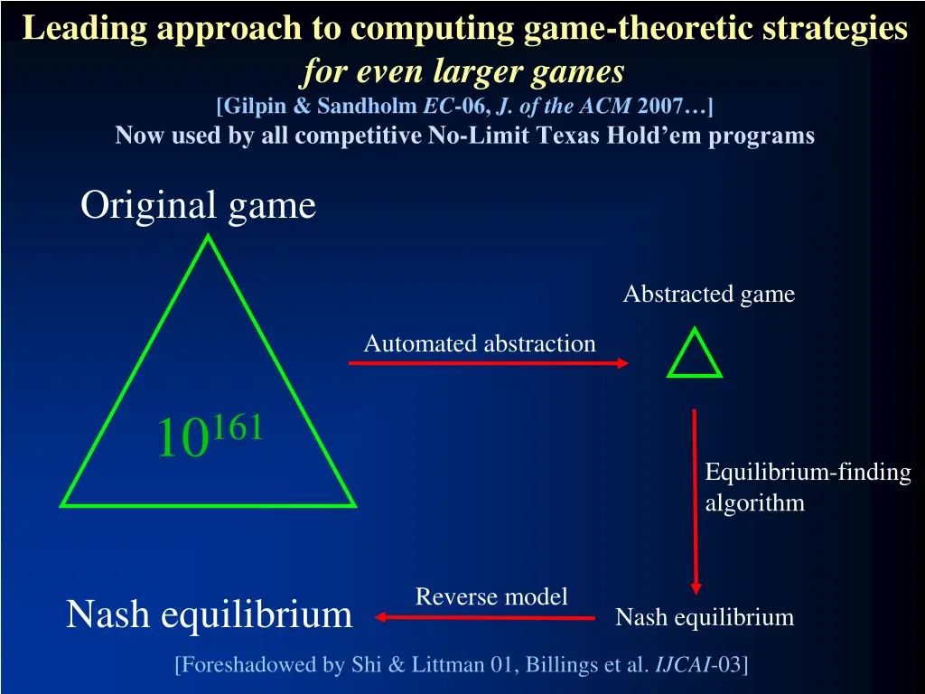 leading approach to computing game theoretic