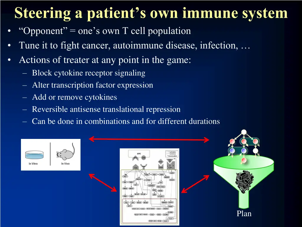 steering a patient s own immune system opponent