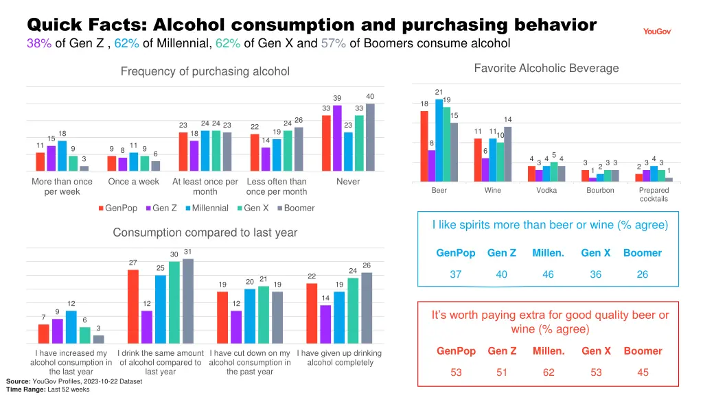 quick facts alcohol consumption and purchasing