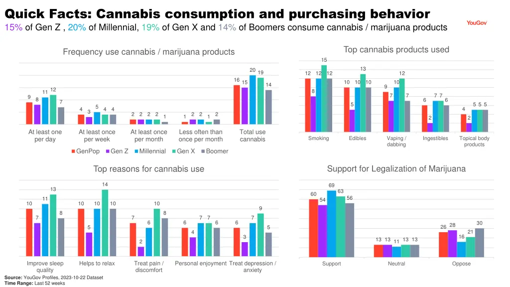 quick facts cannabis consumption and purchasing