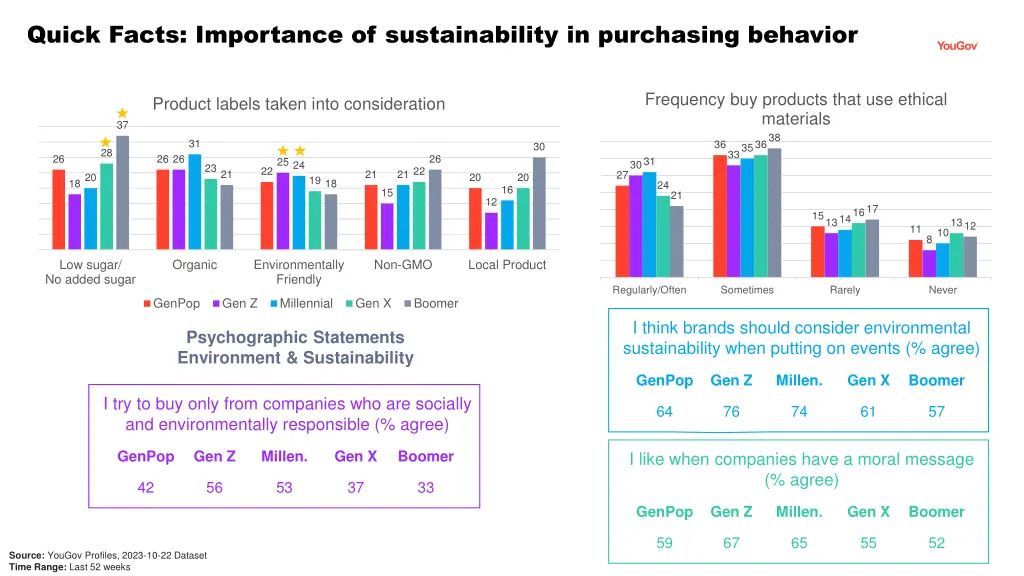 quick facts importance of sustainability