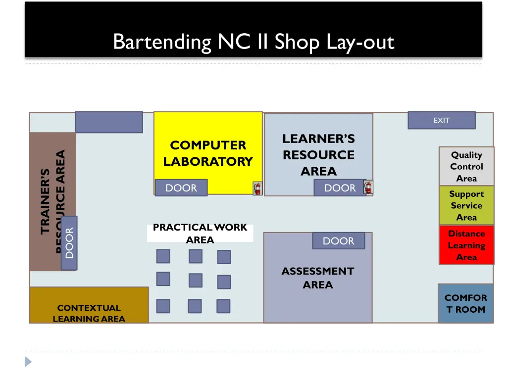 bartending nc ii shop lay out