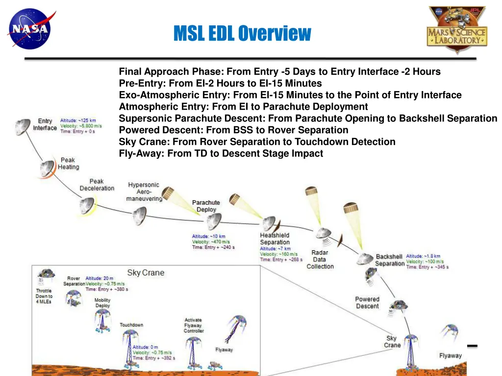 msl edl overview