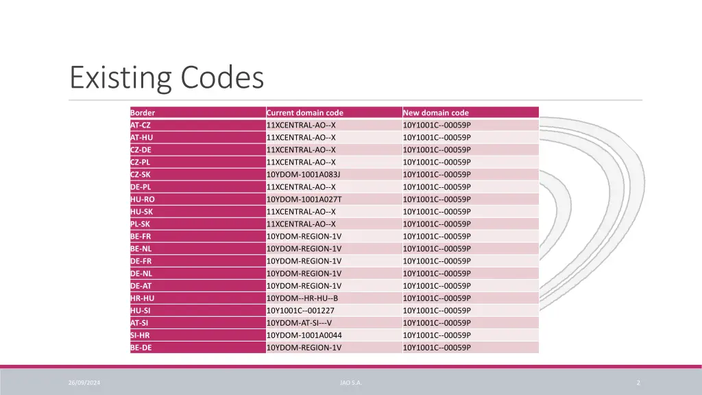 existing codes