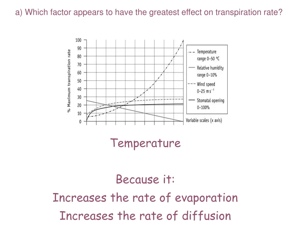 a which factor appears to have the greatest