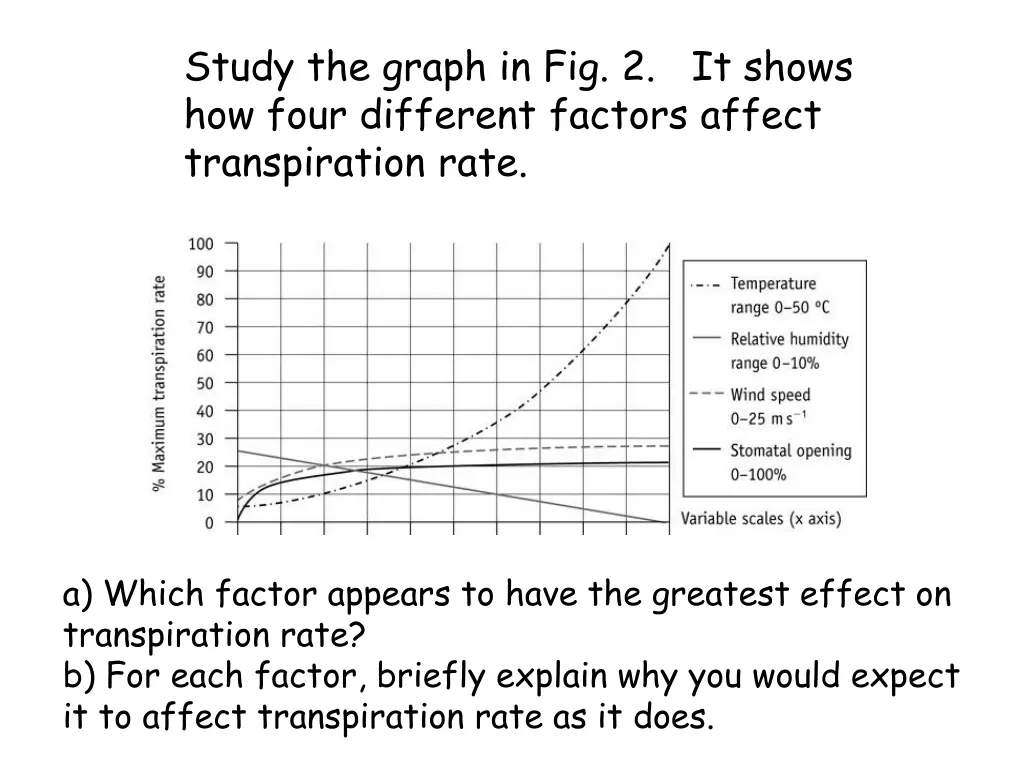 study the graph in fig 2 it shows how four