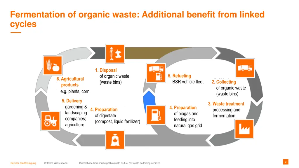 fermentation of organic waste additional benefit