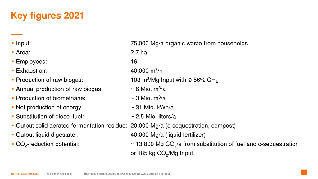 key figures 2021