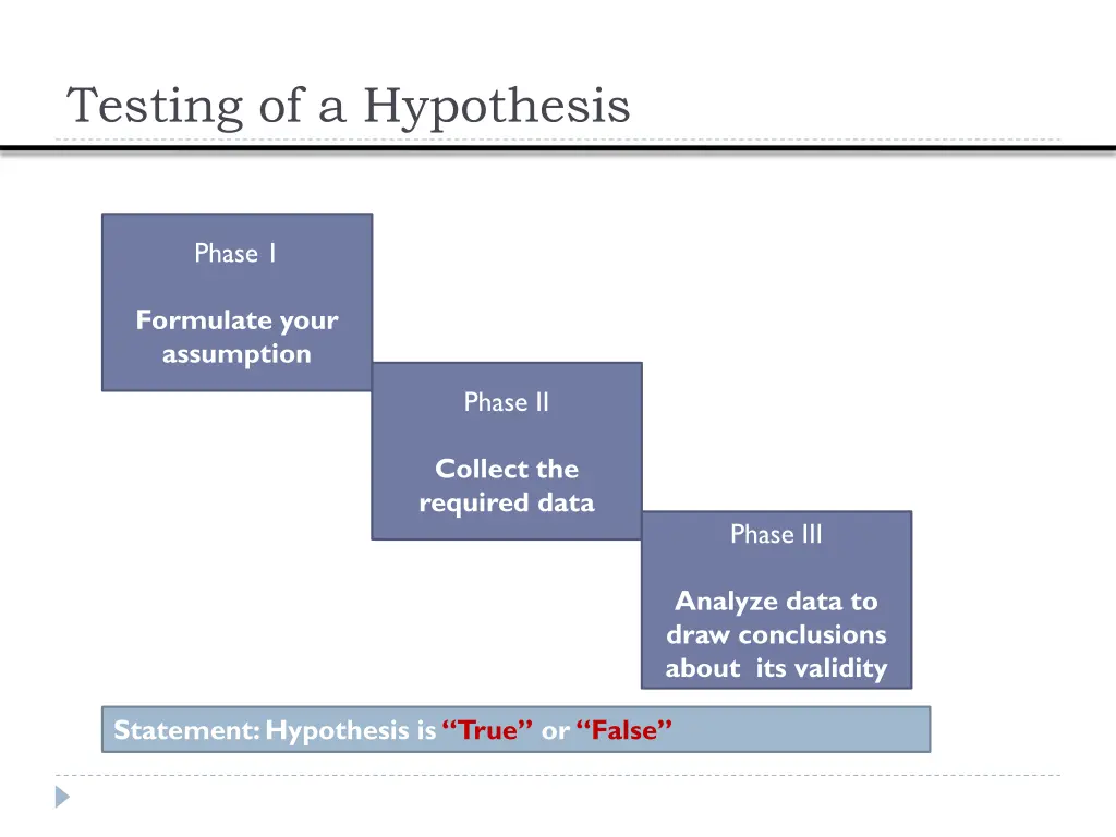 testing of a hypothesis