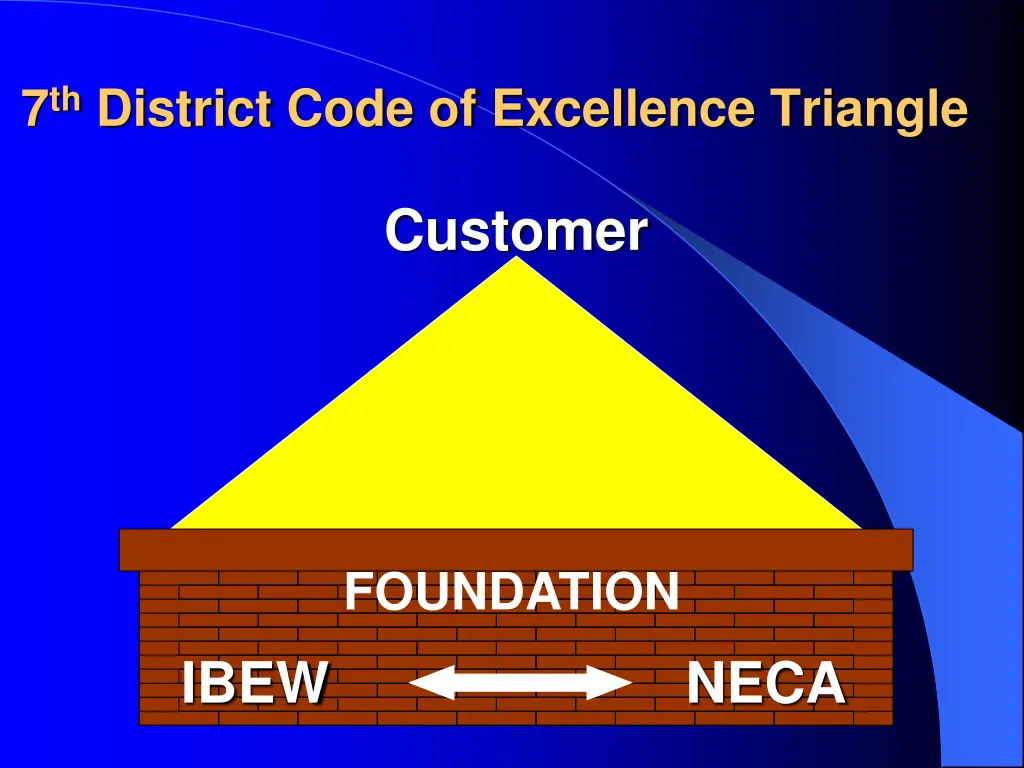 7 th district code of excellence triangle