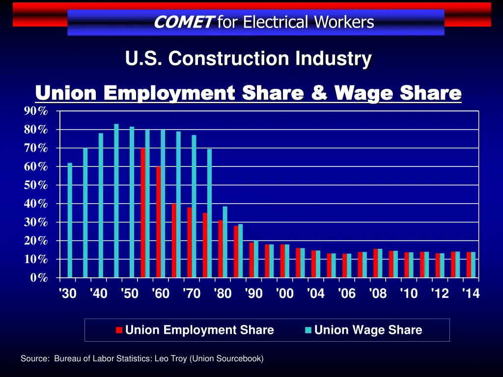 comet for electrical workers