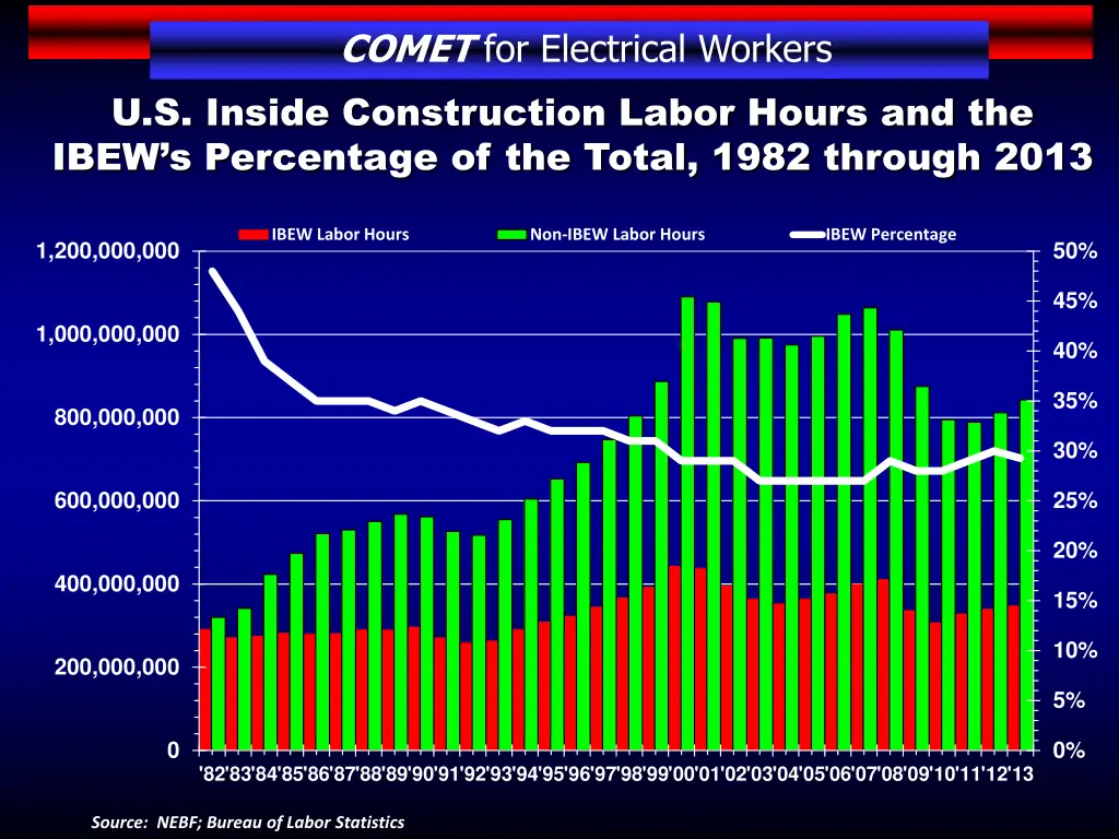 comet for electrical workers u s inside