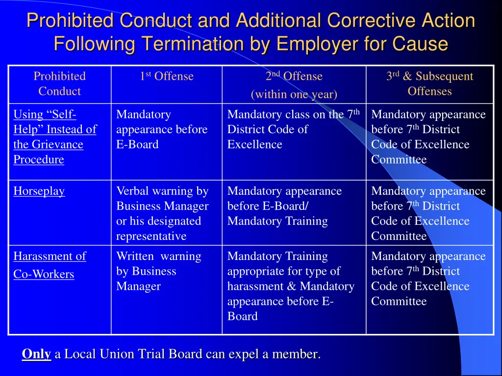 prohibited conduct and additional corrective 2