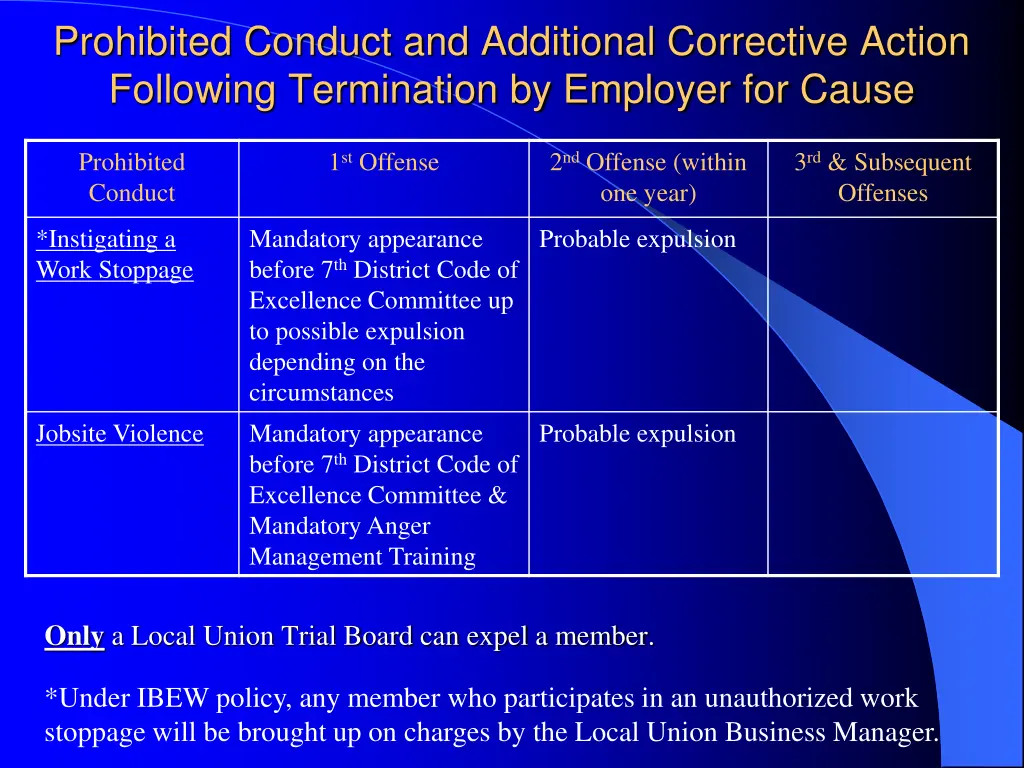 prohibited conduct and additional corrective 4