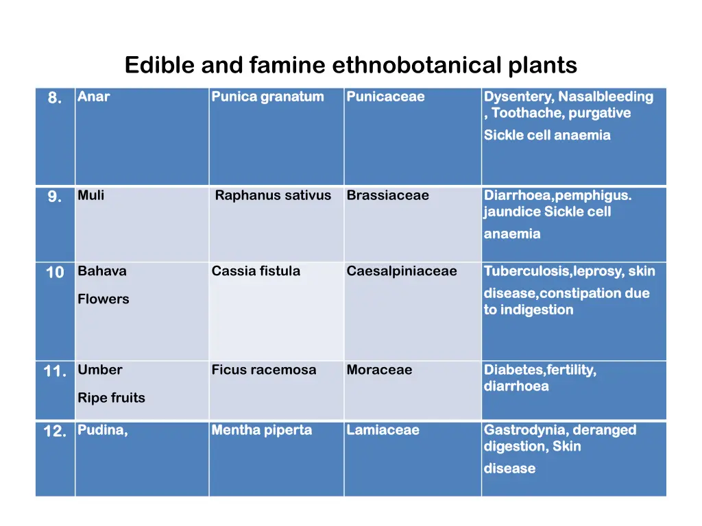 edible and famine ethnobotanical plants 1