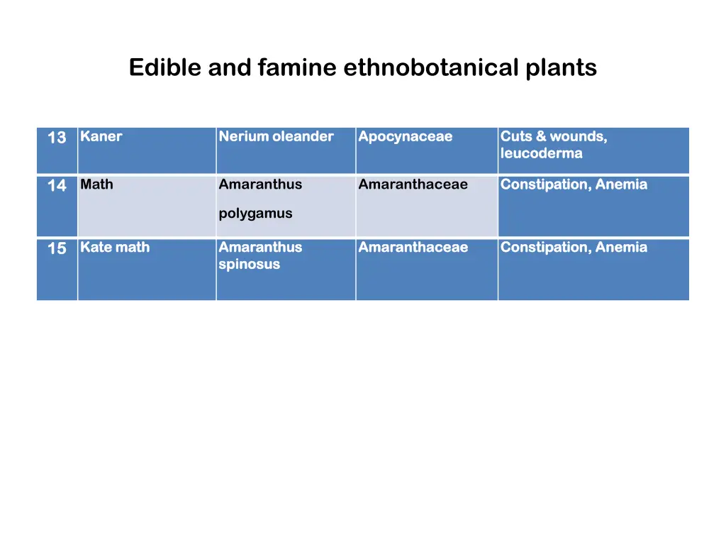 edible and famine ethnobotanical plants 3