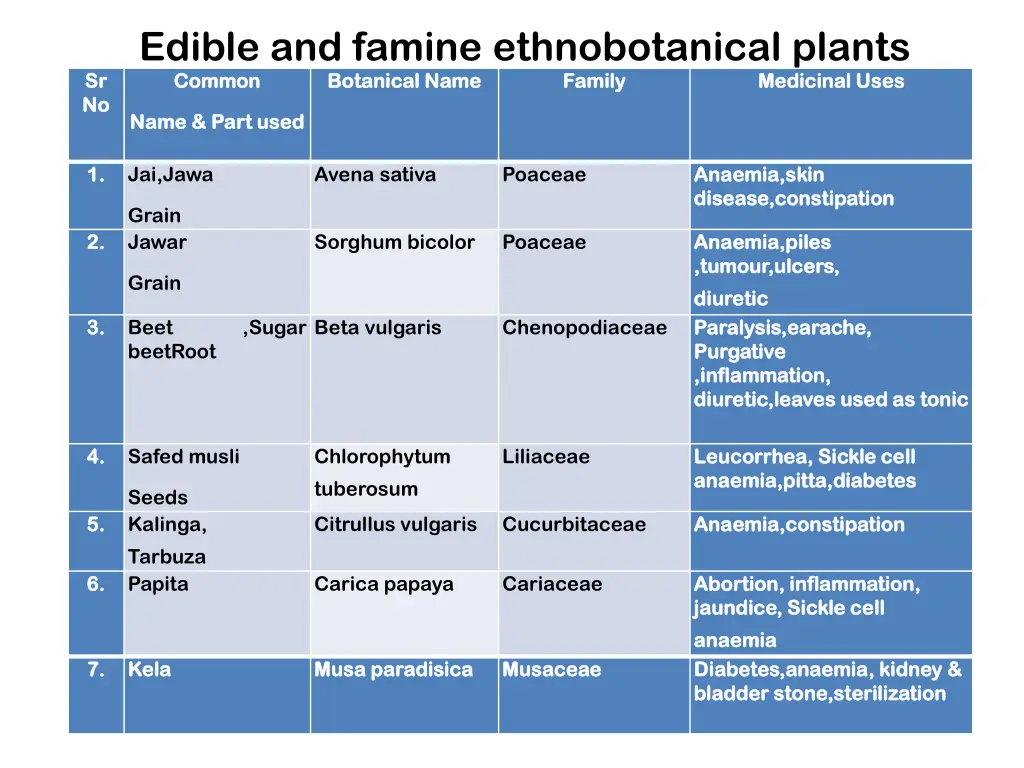 edible and famine ethnobotanical plants common