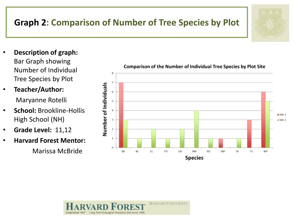 graph 2 comparison of number of tree species