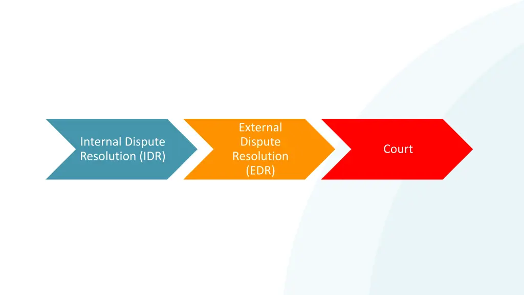 external dispute resolution edr