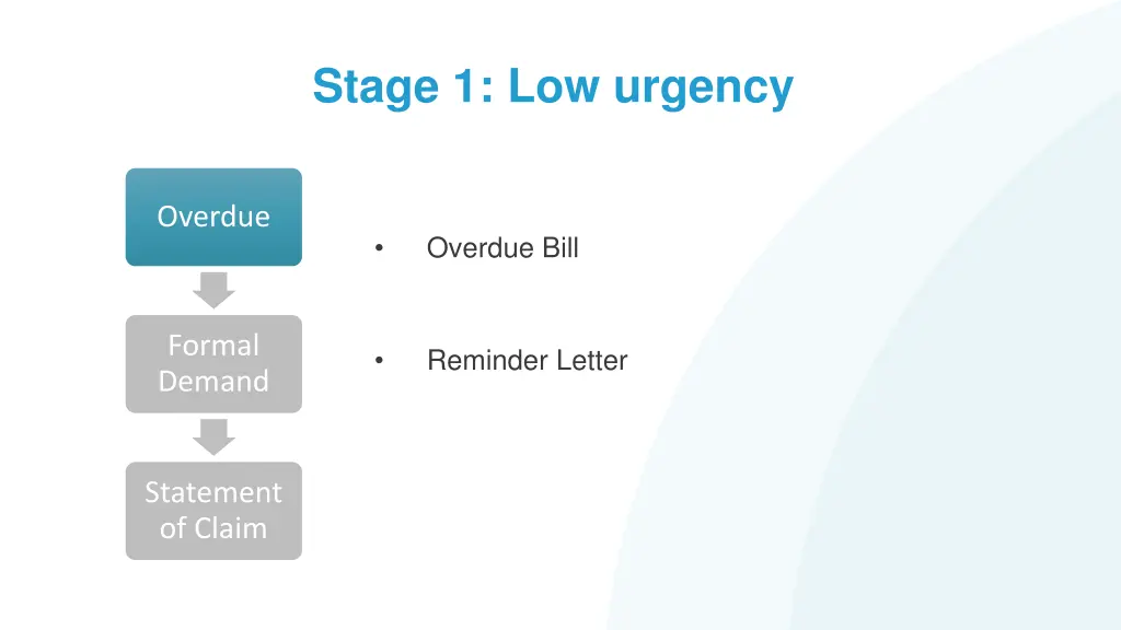 stage 1 low urgency