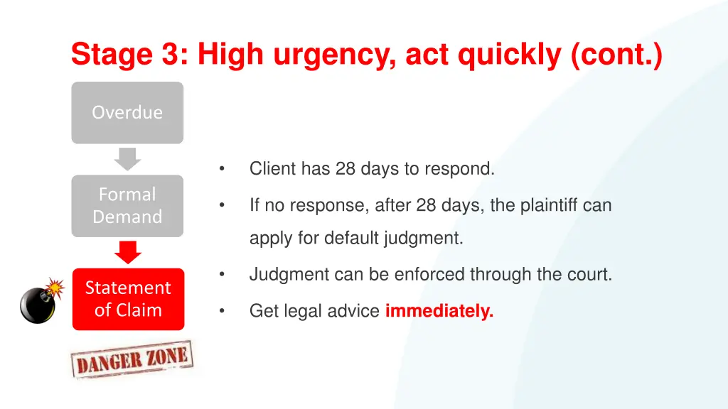 stage 3 high urgency act quickly cont