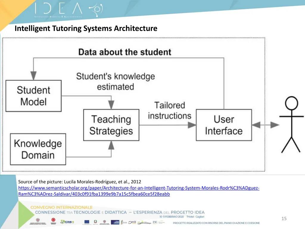 intelligent tutoring systems architecture