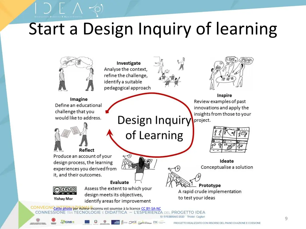 start a design inquiry of learning