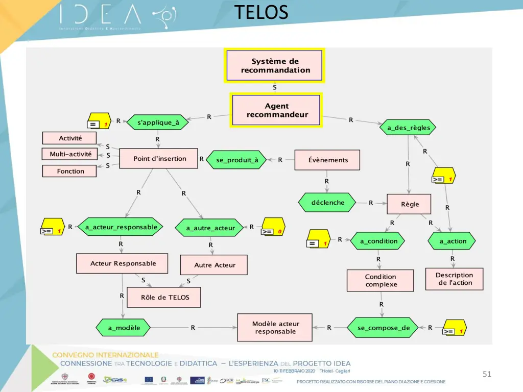 telos