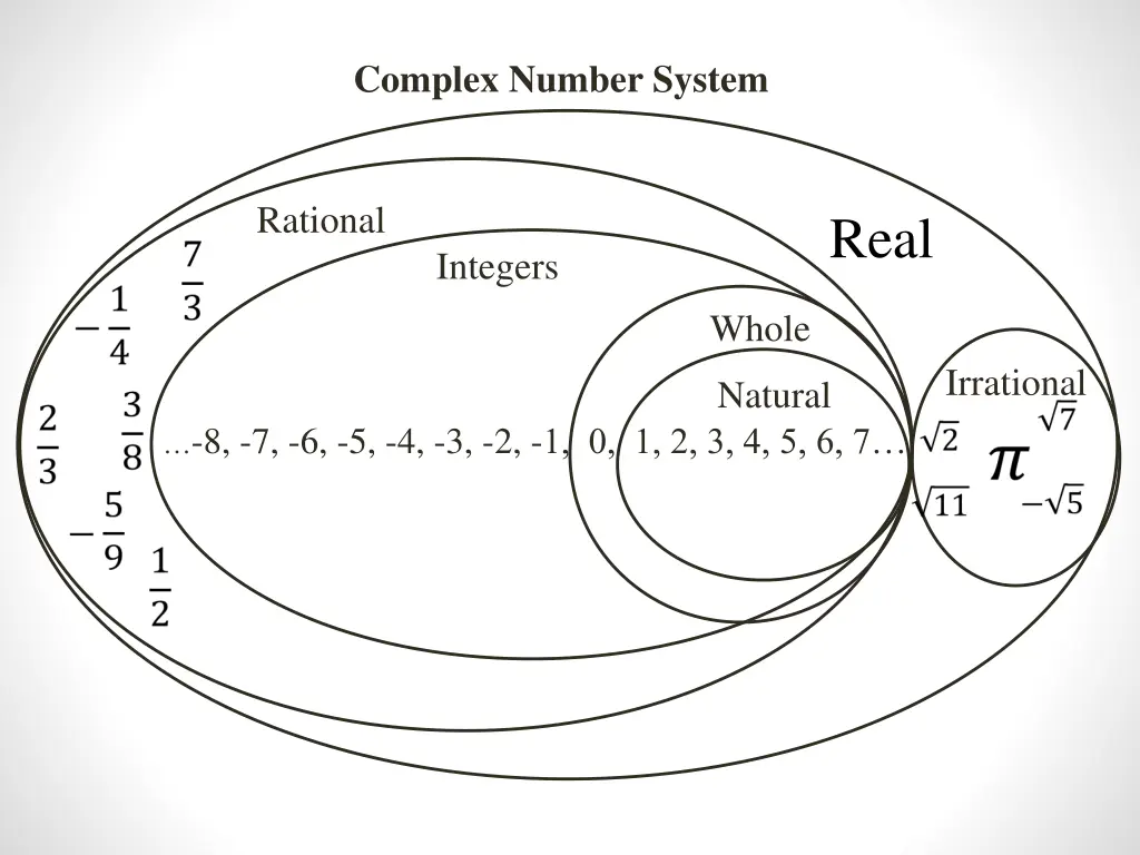 complex number system