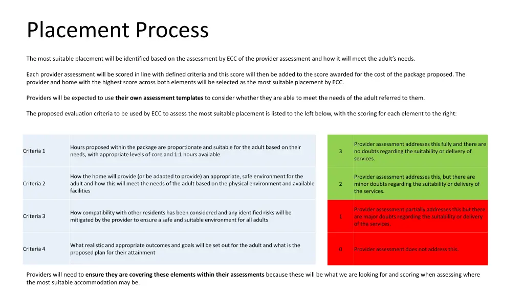 placement process 2