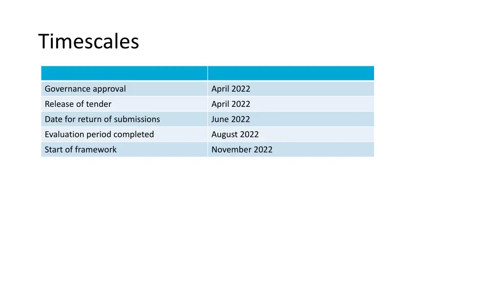 timescales