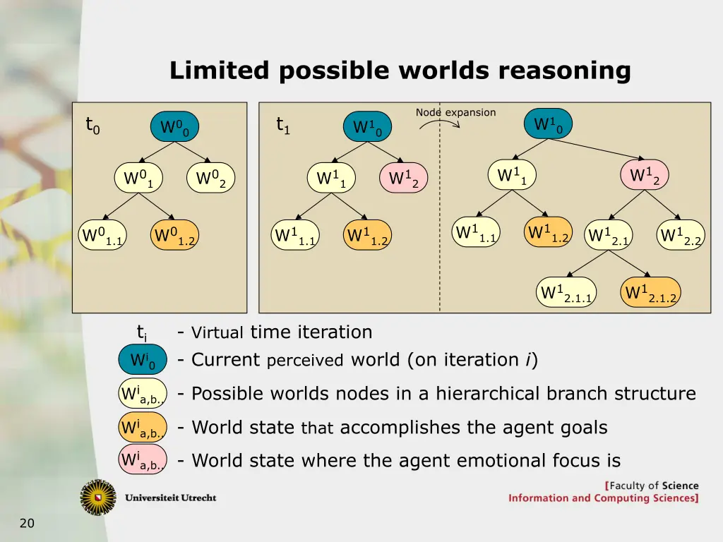 limited possible worlds reasoning