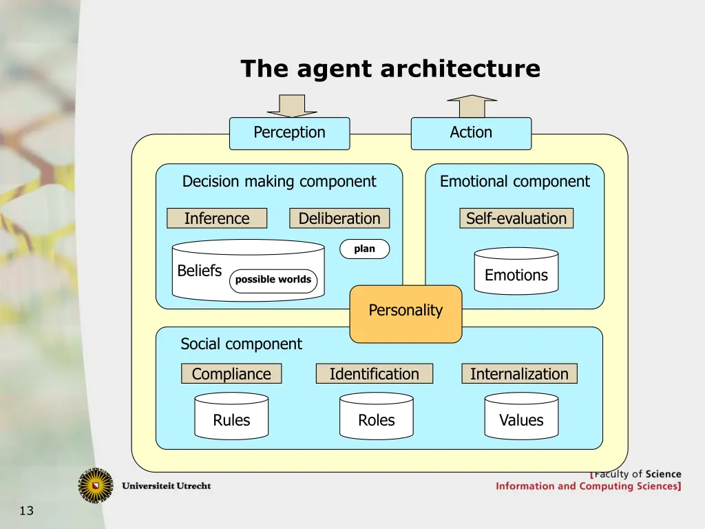 the agent architecture