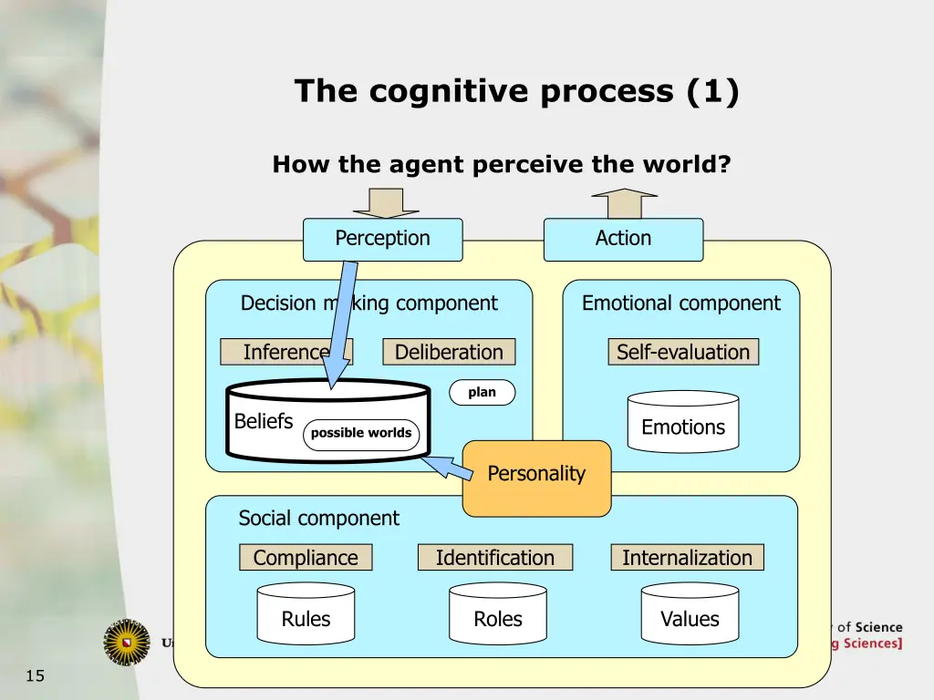 the cognitive process 1