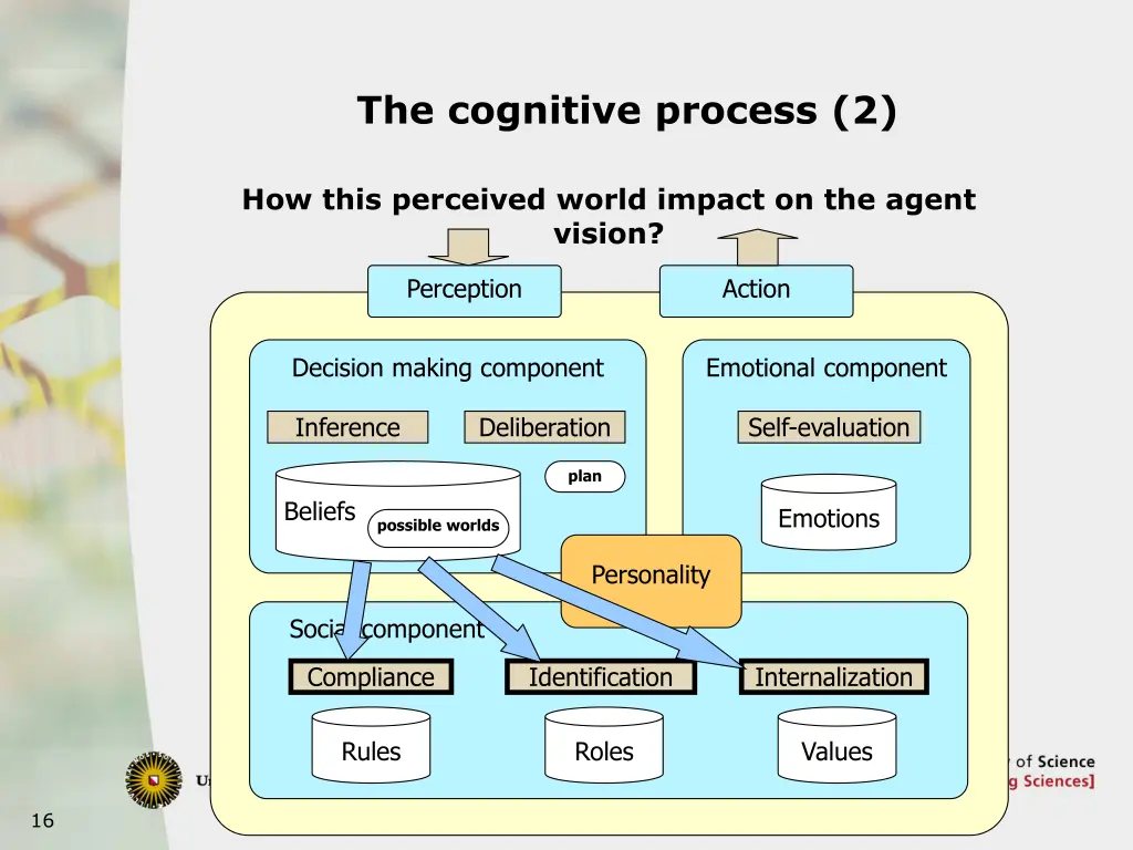 the cognitive process 2