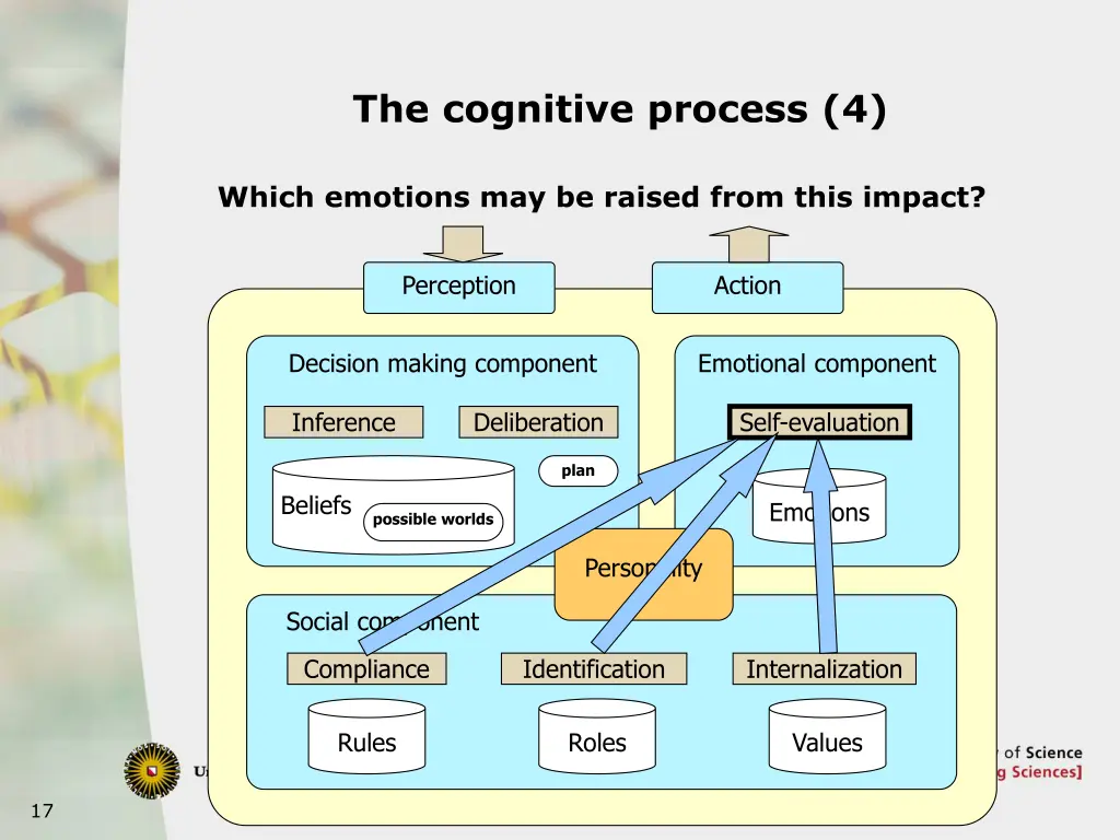 the cognitive process 4