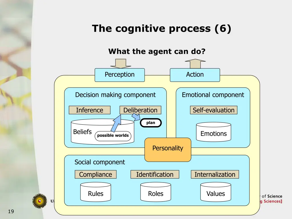 the cognitive process 6