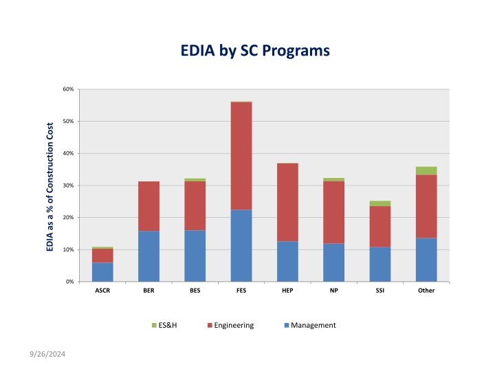 edia by sc programs