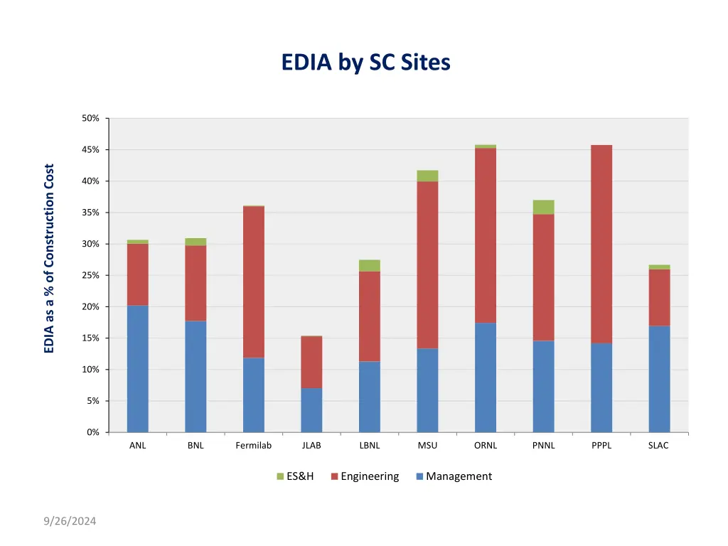 edia by sc sites