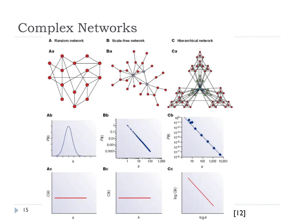 complex networks 2