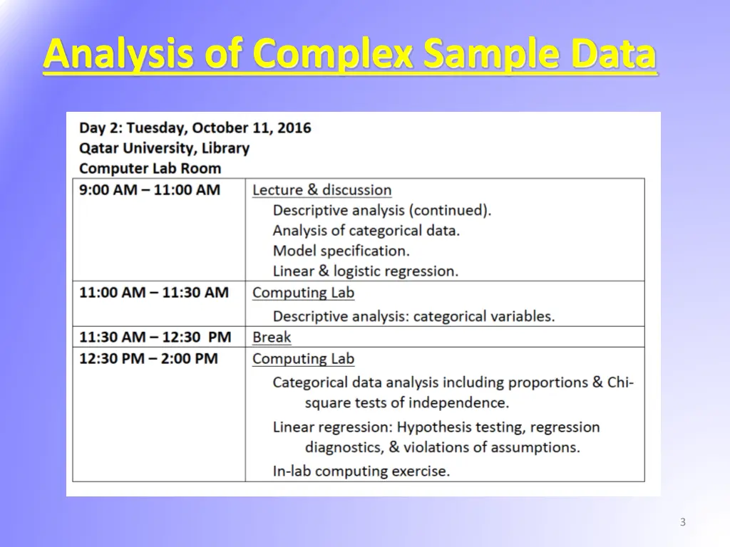 analysis of complex sample data 1