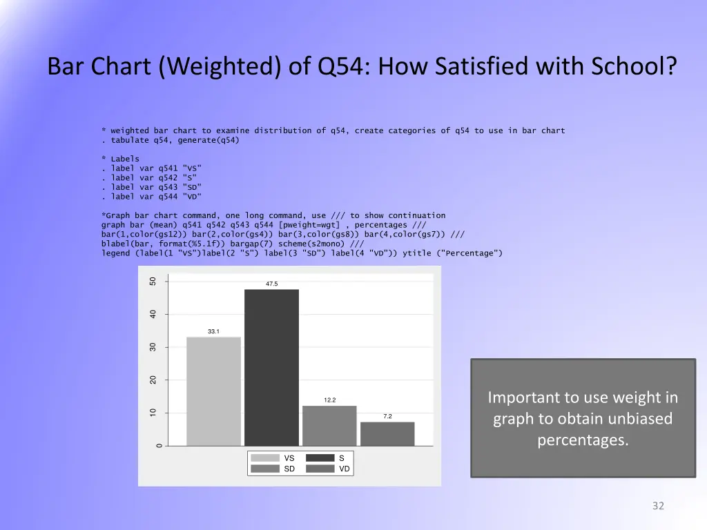 bar chart weighted of q54 how satisfied with