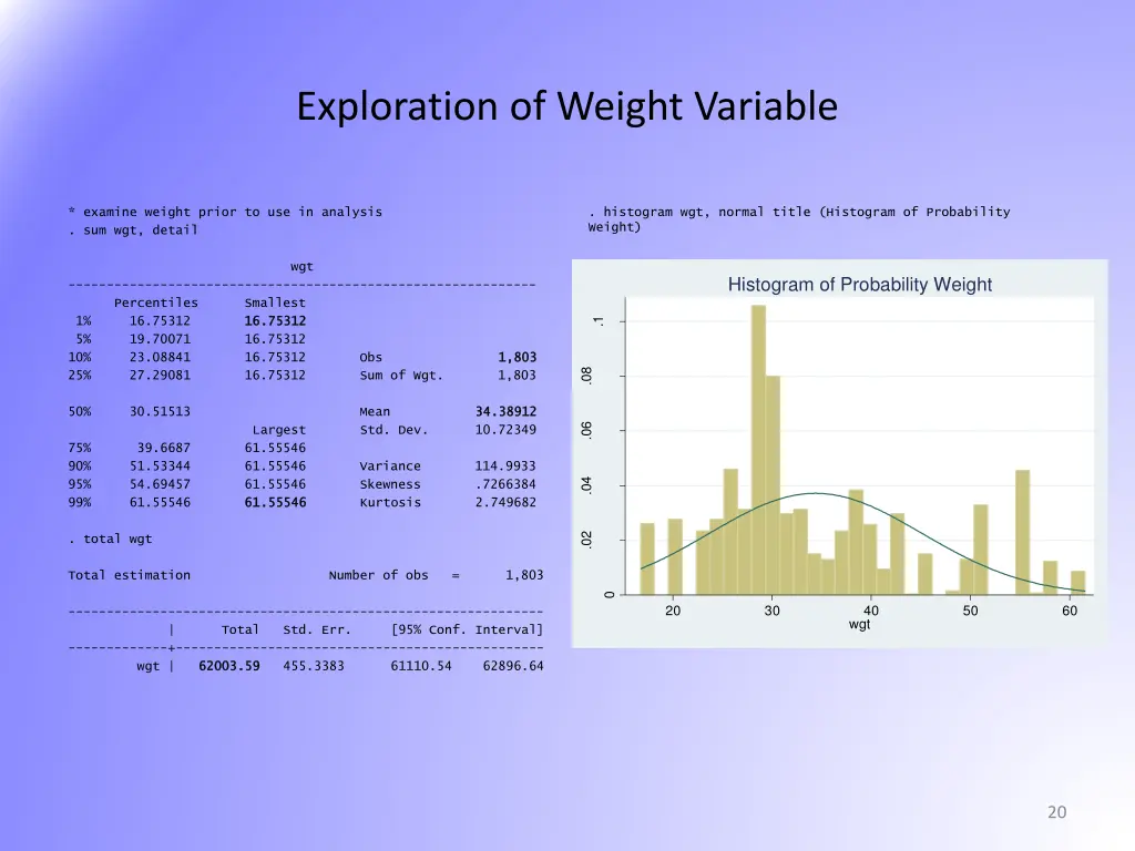 exploration of weight variable