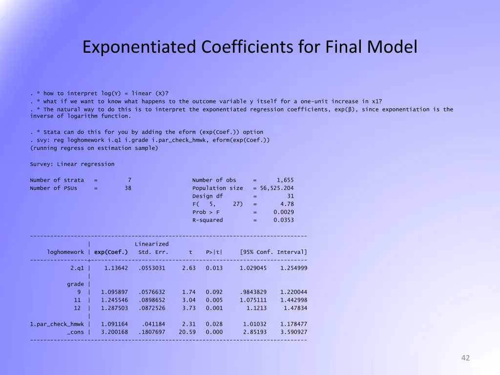 exponentiated coefficients for final model