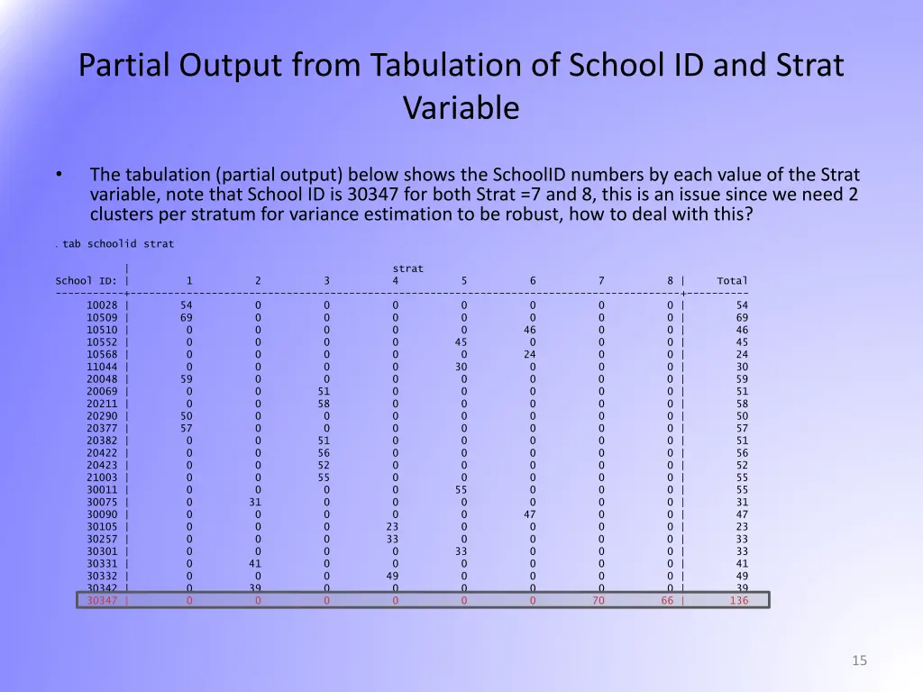 partial output from tabulation of school