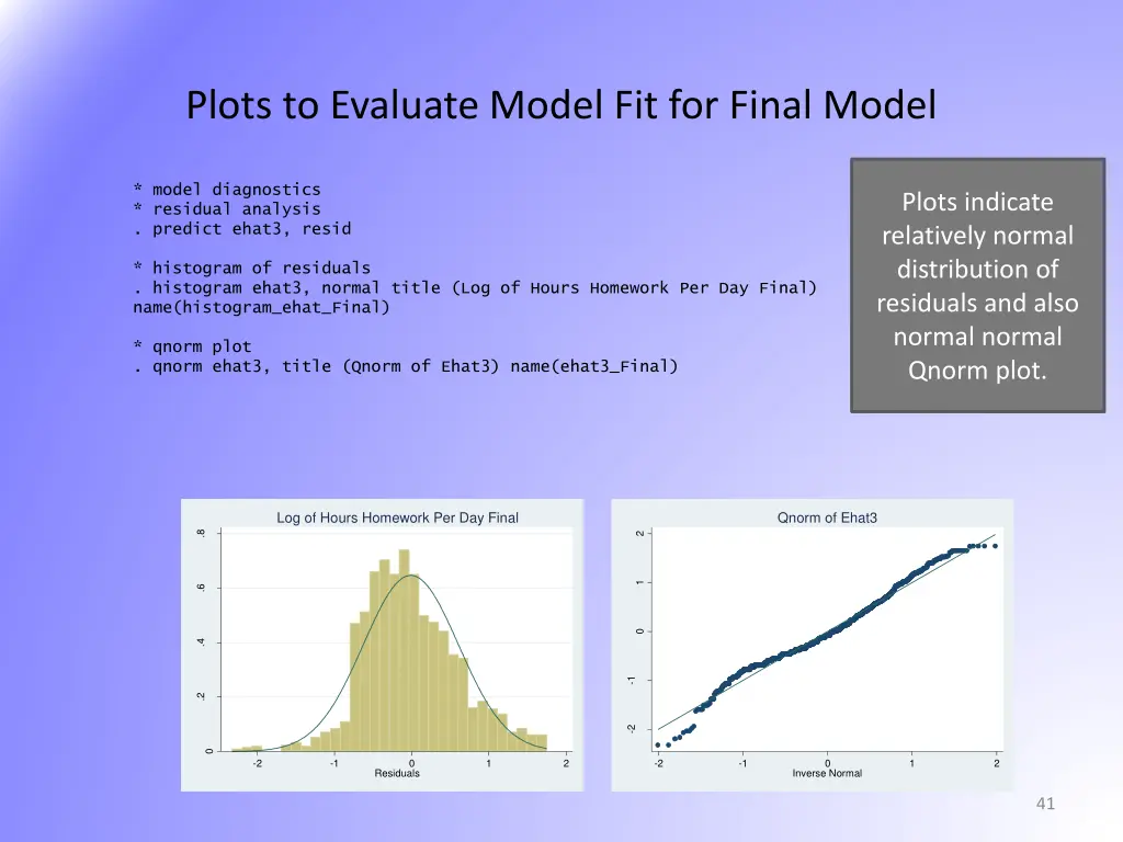 plots to evaluate model fit for final model