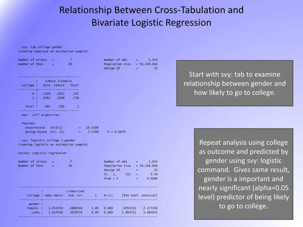 relationship between cross tabulation