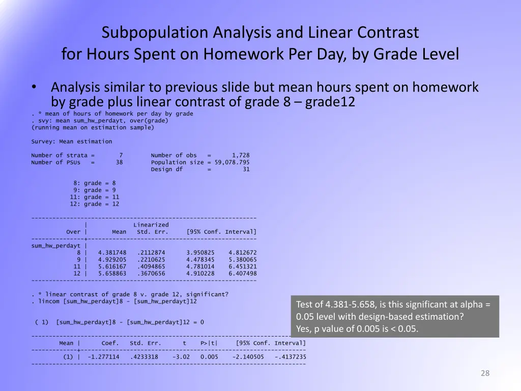 subpopulation analysis and linear contrast